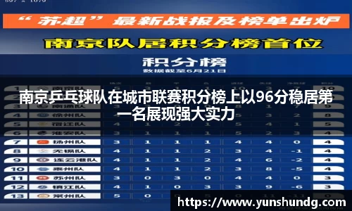 南京乒乓球队在城市联赛积分榜上以96分稳居第一名展现强大实力